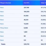 中国政府对外出售查获的加密货币资产 筹集资金放缓经济压力-博彩论坛-白菜社区论坛