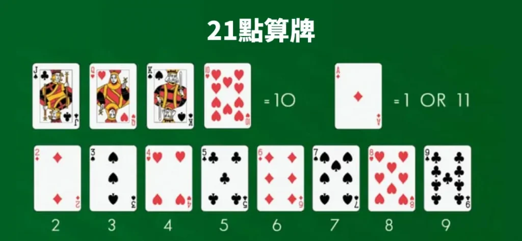 一副牌的21点高级算牌法-博彩论坛-白菜社区论坛