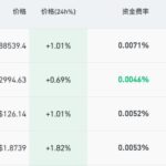 加密货币深夜巨震，超10万人爆仓，比特币2个月重挫近30%-博彩论坛-白菜社区论坛