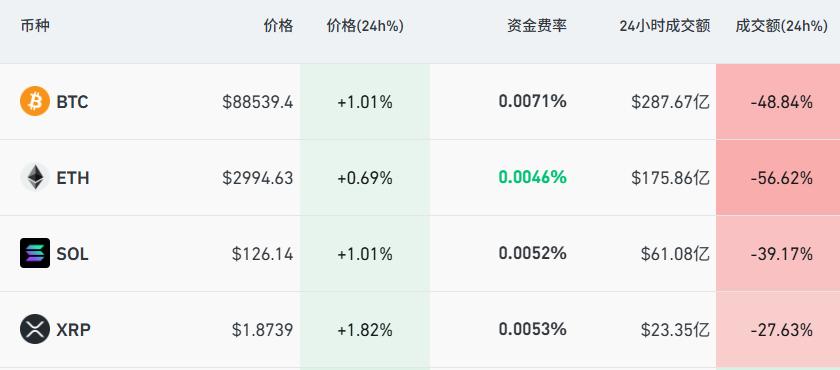 加密货币深夜巨震，超10万人爆仓，比特币2个月重挫近30%-博彩论坛-白菜社区论坛